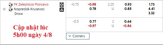Nhận định, soi kèo Zeleznicar Pancevo vs Napredak Krusevac, 2h00 ngày 5/8: Khó bắt nạt khách - Ảnh 5