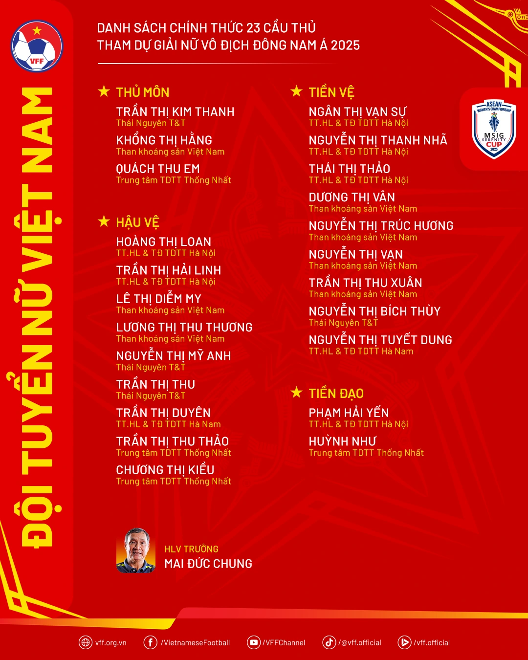 Lịch thi đấu của tuyển nữ Việt Nam ở giải b&oacute;ng đ&aacute; nữ Đ&ocirc;ng Nam &Aacute; - Ảnh 2