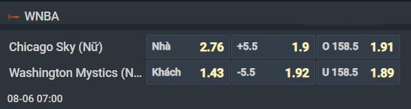 Nhận định b&oacute;ng rổ Chicago Sky W vs Washington Mystics W, 07h00 ng&agrave;y 6/8: Lấy điểm trước kẻ tệ nhất - Ảnh 1