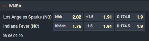 Nhận định b&oacute;ng rổ Los Angeles Sparks W vs Indiana Fever W, 09h00 ng&agrave;y 6/8: Kh&aacute;ch kh&ocirc;ng kh&aacute;ch kh&iacute; - Ảnh 1
