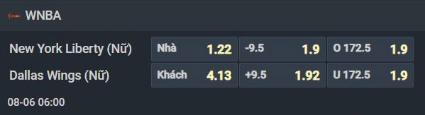 Nhận định b&oacute;ng rổ New York Liberty W vs Dallas Wings W, 06h00 ng&agrave;y 6/8: Duy tr&igrave; cảm hứng chiến thắng - Ảnh 1