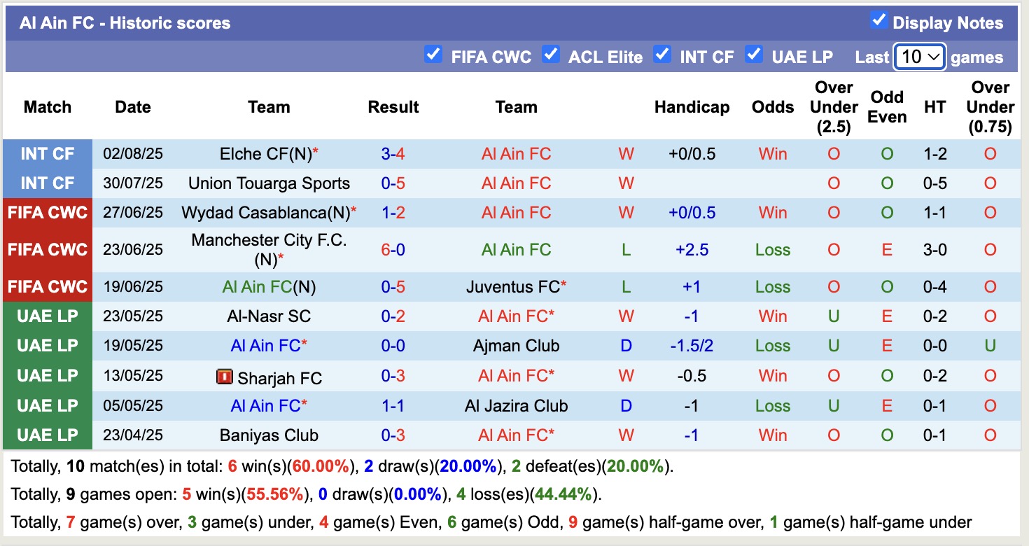 Nhận định, soi kèo Al Ain FC vs Al-Ahli Saudi, 16h00 ngày 5/8: Al Ain FC lại buồn - Ảnh 1
