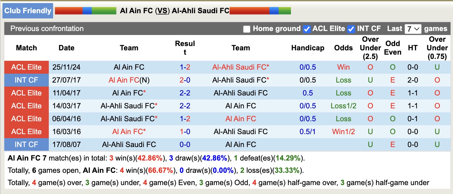 Nhận định, soi kèo Al Ain FC vs Al-Ahli Saudi, 16h00 ngày 5/8: Al Ain FC lại buồn - Ảnh 3