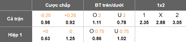 Nhận định, soi kèo Athletic Club MG vs Atletico GO, 05h00 ngày 5/8: Khó cho cửa trên - Ảnh 5