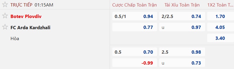 Nhận định, soi kèo Botev Plovdiv vs Arda, 01h15 ngày 5/8: Khách trắng tay - Ảnh 5