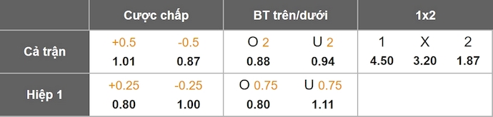 Nhận định, soi kèo Ceara vs Flamengo, 4h30 ngày 4/8: Khó cho chủ nhà - Ảnh 9