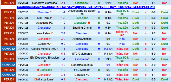 Nhận định, soi kèo Cienciano vs Los Chankas, 07h00 ngày 5/8 - Ảnh 1