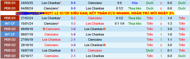 Nhận định, soi kèo Cienciano vs Los Chankas, 07h00 ngày 5/8 - Ảnh 3