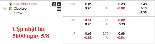 Nhận định, soi kèo Columbus Crew vs Club Leon, 6h30 ngày 6/8: Nhà vua chật vật - Ảnh 4