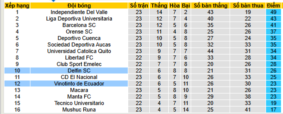 Nhận định, soi kèo Delfin S.C vs Vinotinto, 07h00 ngày 5/8: Đòi nợ lượt đi - Ảnh 4