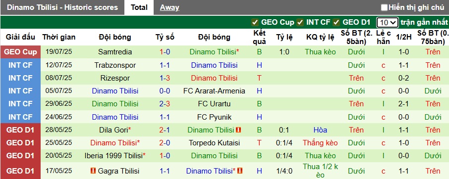 Nhận định, soi kèo Dinamo Batumi vs Dinamo Tbilisi, 00h00 ngày 5/8: Chia điểm - Ảnh 3