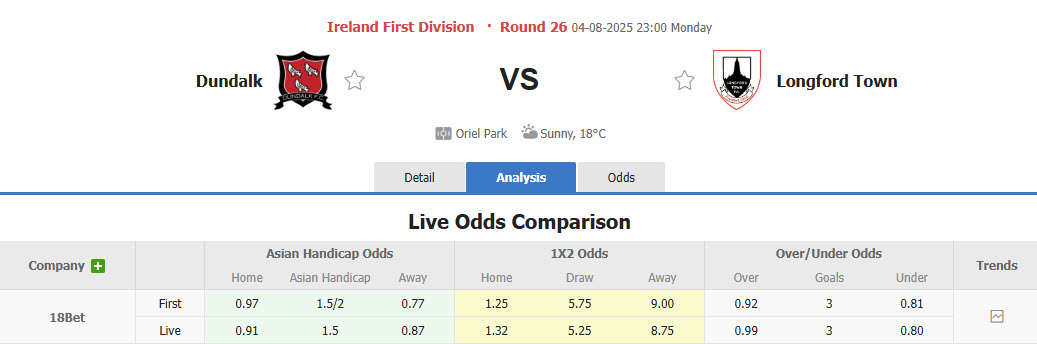 Nhận định, soi kèo Dundalk vs Longford Town, 23h00 ngày 4/8: Tiến gần tới ngôi vương - Ảnh 1