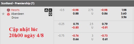 Nhận định, soi kèo Heart vs Aberdeen, 2h00 ngày 5/8: Chủ nhà khải hoàn - Ảnh 6