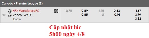 Nhận định, soi kèo HFX Wanderers vs Vancouver, 2h00 ngày 5/8: Trở lại quỹ đạo - Ảnh 5