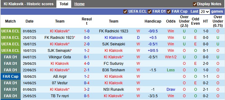Nhận định, soi kèo KI Klaksvik vs Neman Grodno, 1h45 ngày 6/8: Thận trọng - Ảnh 1