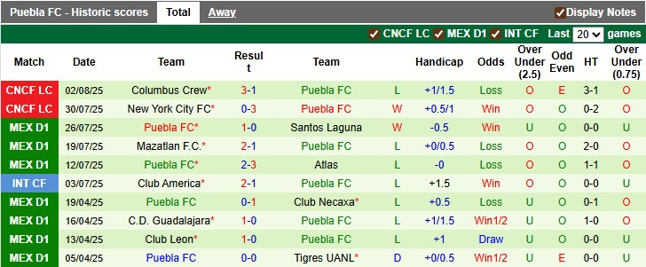 Nhận định, soi kèo Montreal vs Puebla, 7h00 ngày 6/8: Chia tay cống hiến - Ảnh 2
