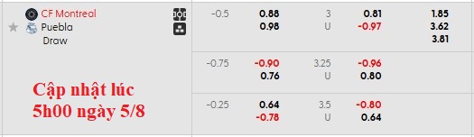 Nhận định, soi kèo Montreal vs Puebla, 7h00 ngày 6/8: Chia tay cống hiến - Ảnh 4
