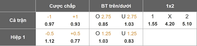 Nhận định, soi kèo MU vs Everton, 4h00 ngày 4/8: Lên ngôi vô địch - Ảnh 6