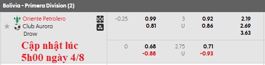 Nhận định, soi kèo Oriente Petrolero vs Club Aurora, 2h00 ngày 5/8: Giành giật sự sống - Ảnh 5