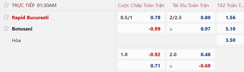 Nhận định, soi kèo Rapid 1923 vs Botosani, 01h30 ngày 5/8: Thắng vì ngôi đầu - Ảnh 5