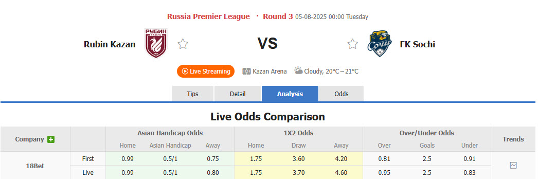 Nhận định, soi kèo Rubin Kazan vs Sochi, 00h00 ngày 5/8: Dễ đến khó về - Ảnh 1