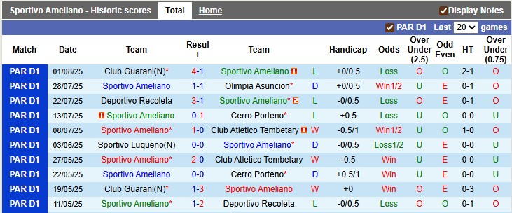 Nhận định, soi kèo Sportivo Ameliano vs Club Libertad, 2h00 ngày 5/8: Khách lấn chủ - Ảnh 1