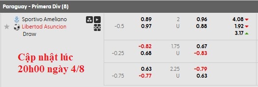 Nhận định, soi kèo Sportivo Ameliano vs Club Libertad, 2h00 ngày 5/8: Khách lấn chủ - Ảnh 6