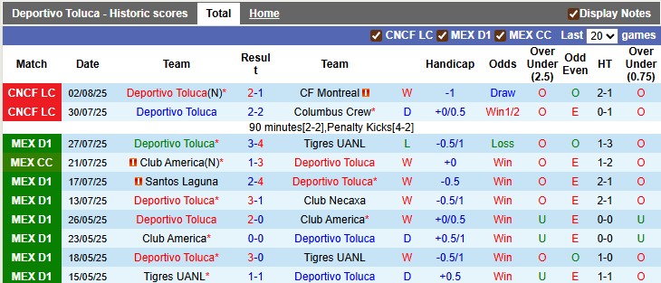 Nhận định, soi kèo Toluca vs New York City, 6h30 ngày 6/8: Quyền tự quyết - Ảnh 1