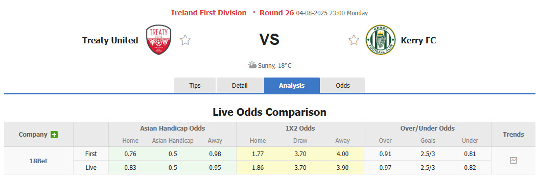 Nhận định, soi kèo Treaty United vs Kerry, 23h00 ngày 4/8: Sốc lại tinh thần - Ảnh 2