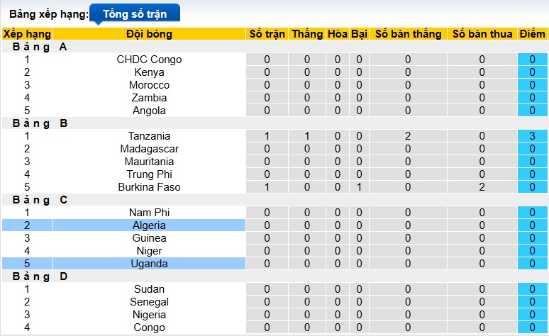 Nhận định, soi kèo Uganda vs Algeria, 00h00 ngày 5/8: Lịch sử lên tiếng - Ảnh 1