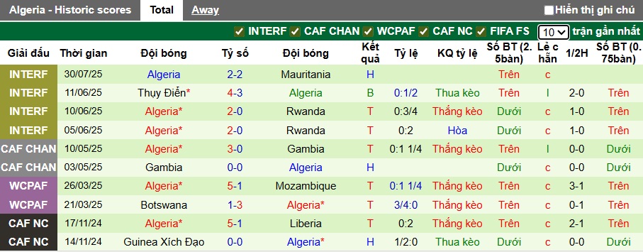 Nhận định, soi kèo Uganda vs Algeria, 00h00 ngày 5/8: Lịch sử lên tiếng - Ảnh 3