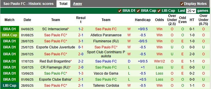 Nhận định, soi kèo Atletico Paranaense vs Sao Paulo, 5h30 ngày 7/8: Đẳng cấp lên tiếng - Ảnh 2