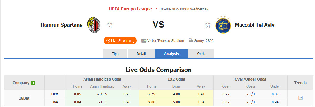 Nhận định, soi kèo Hamrun Spartans vs Maccabi Tel Aviv, 00h00 ngày 6/8: Chạm đáy phong độ - Ảnh 1