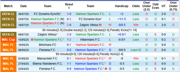Nhận định, soi kèo Hamrun Spartans vs Maccabi Tel Aviv, 00h00 ngày 6/8: Chạm đáy phong độ - Ảnh 2