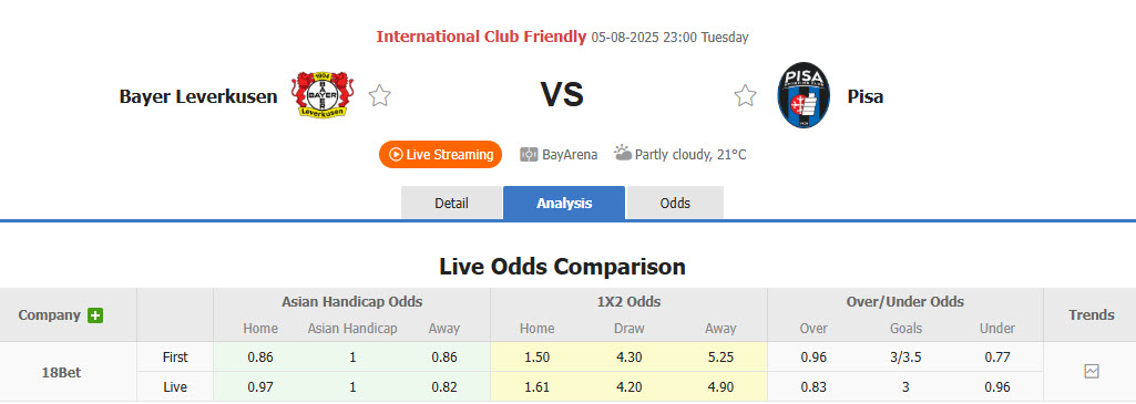 Nhận định, soi kèo Leverkusen vs Pisa, 23h00 ngày 5/8: Phản kháng quyết liệt - Ảnh 1