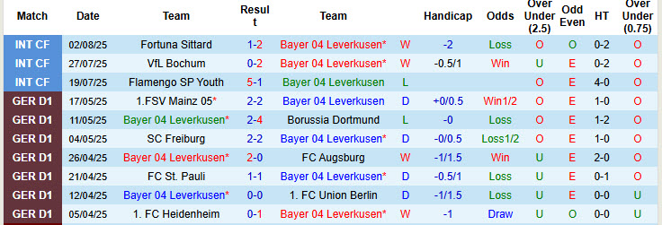Nhận định, soi kèo Leverkusen vs Pisa, 23h00 ngày 5/8: Phản kháng quyết liệt - Ảnh 2
