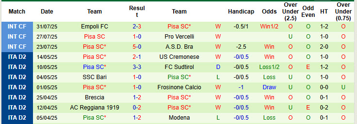 Nhận định, soi kèo Leverkusen vs Pisa, 23h00 ngày 5/8: Phản kháng quyết liệt - Ảnh 3