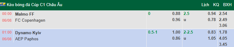 Nhận định, soi kèo Malmo vs Copenhagen, 0h00 ngày 6/8: Tin vào khách - Ảnh 1
