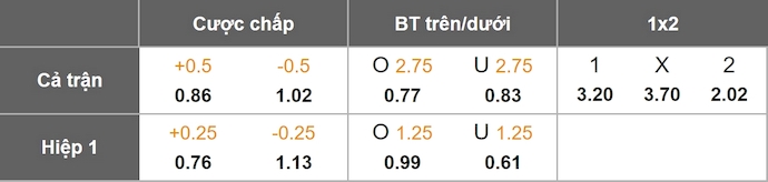 Nhận định, soi kèo Mazatlan vs San Diego, 9h00 ngày 6/8: Tiến vào tứ kết - Ảnh 1