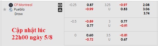 Nhận định, soi kèo Montreal vs Puebla, 7h00 ngày 6/8: Chia tay cống hiến - Ảnh 5