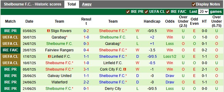 Nhận định, soi kèo NK Rijeka vs Shelbourne, 1h45 ngày 7/8: Khó cho chủ nhà - Ảnh 2