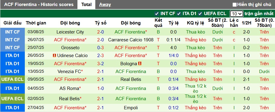 Nhận định, soi kèo Nottingham vs Fiorentina, 01h45 ngày 6/8: Chủ nhà chưa nóng máy - Ảnh 1
