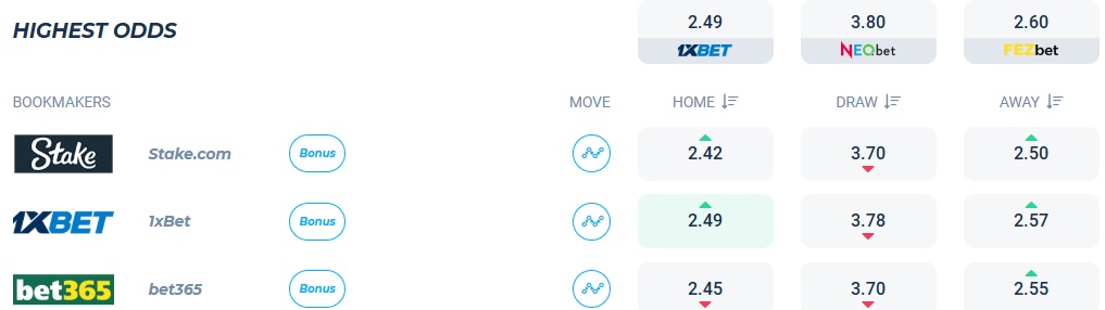 Nhận định, soi kèo Nottingham vs Fiorentina, 01h45 ngày 6/8: Chủ nhà chưa nóng máy - Ảnh 3