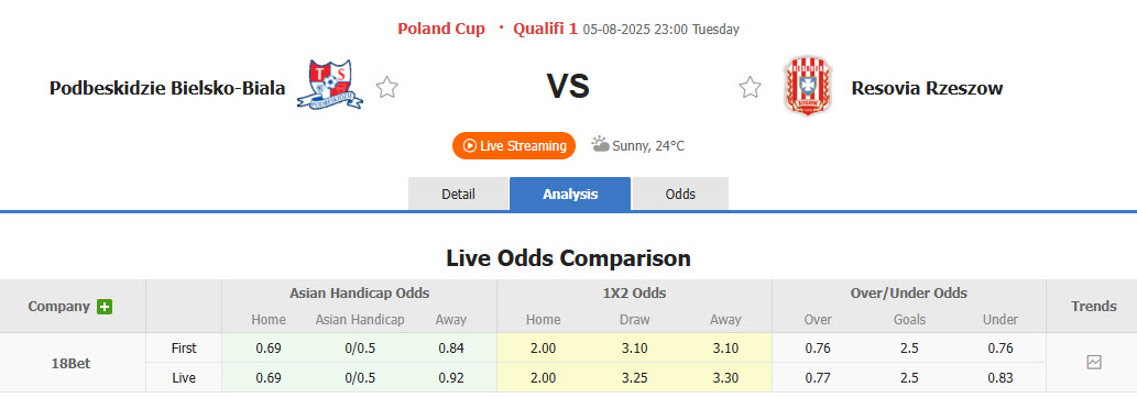 Nhận định, soi kèo Podbeskidzie vs Resovia Rzeszow, 23h00 ngày 5/8: Nỗi lo hàng thủ - Ảnh 1