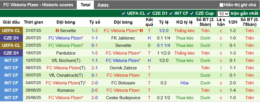 Nhận định, soi kèo Rangers vs Viktoria Plzen, 01h45 ngày 6/8: Không dễ cho chủ nhà - Ảnh 1