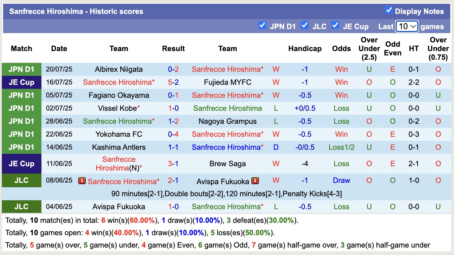 Nhận định, soi kèo Sanfrecce Hiroshima vs Shimizu S-Pulse, 16h30 ngày 6/8: Trái đắng xa nhà - Ảnh 2