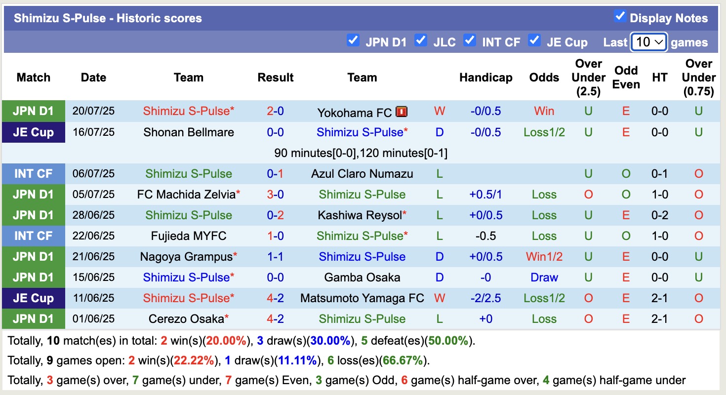 Nhận định, soi kèo Sanfrecce Hiroshima vs Shimizu S-Pulse, 16h30 ngày 6/8: Trái đắng xa nhà - Ảnh 3