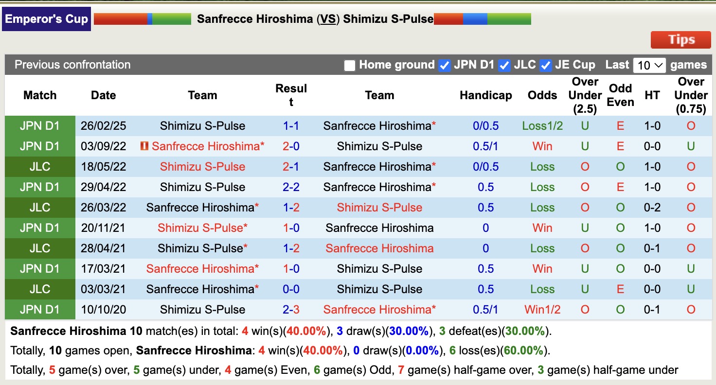 Nhận định, soi kèo Sanfrecce Hiroshima vs Shimizu S-Pulse, 16h30 ngày 6/8: Trái đắng xa nhà - Ảnh 4