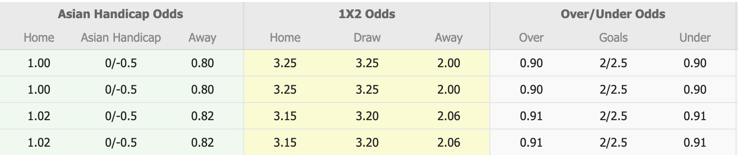 Nhận định, soi kèo SC Sagamihara vs Blaublitz Akita, 17h00 ngày 6/8: Chiến thắng nhọc nhằn - Ảnh 1