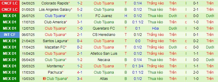 Nhận định, soi kèo Seattle Sounders vs Club Tijuana, 10h00 ngày 7/8 - Ảnh 2